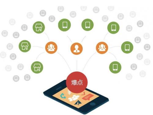 临湘为什么越来越多的企业通过软文营销来引流